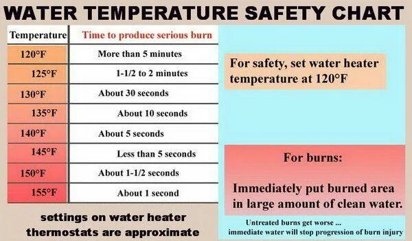 The temperature is setting. Water temperature. i have a temperature. put up heat.