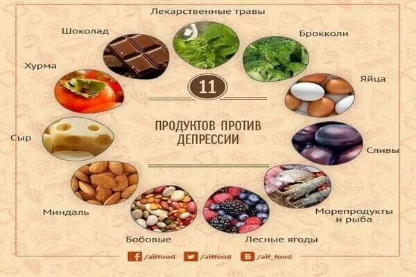 Продукты полезные при депрессии. Продукты при стрессе и депрессии. Питание от депрессии. Продукты для улучшения настроения. Продукты антидепрессанты