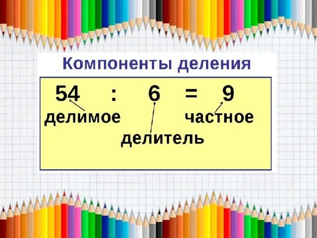 Компонент деления. Названия компонентов деления 2 класс школа России. Элементы деления. Название компонентов деления 2 класс.