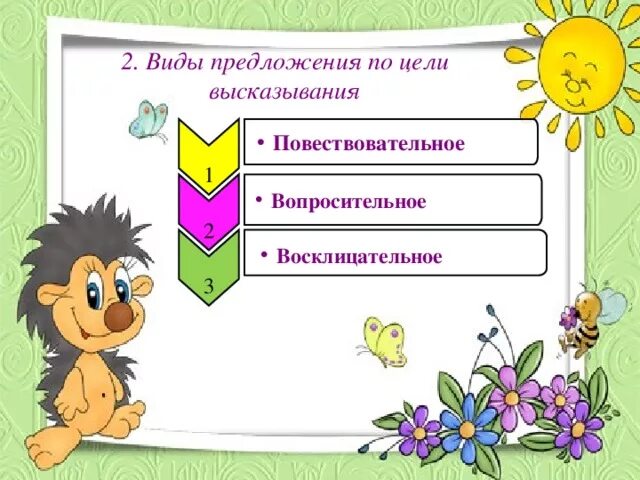Составить и записать предложение о речи. Вопросительное предложение о весне. 2 повествовательных предложения. записать вопросительное восклицательное предложение.
