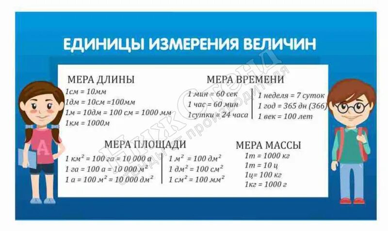 Закрепление изученного математика 2 класс школа россии презентация