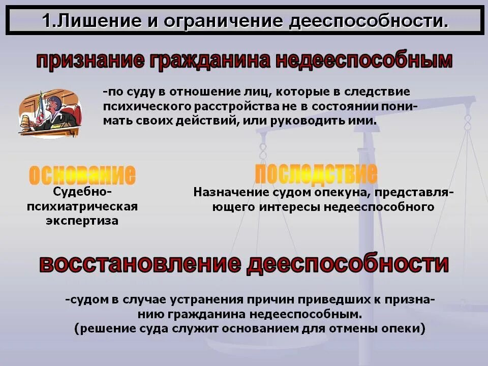 Опекун недееспособного имеет право. Алгоритм признание лица недееспособным, ограниченно дееспособным.. Признание гражданина недееспособо. Порядок признания гражданина недееспособным и установление опеки. Опека . Лишение и ограничение дееспособности.