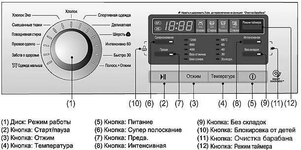 Управление машинкой lg