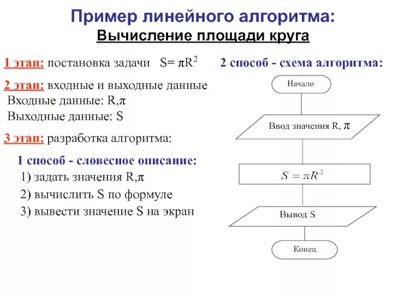 Алгоритмизация решения задачи. Алгоритмизация решения задачи