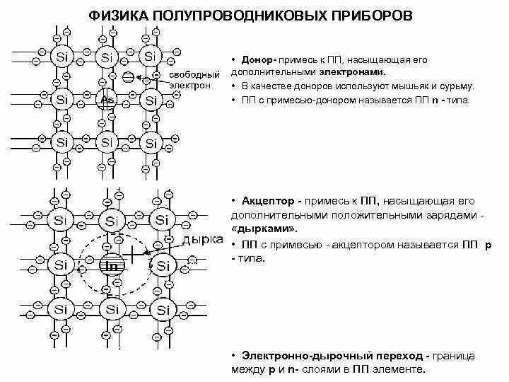 Полупроводники n типа примеры Конспект по физике. модуль 7. Полупроводники.