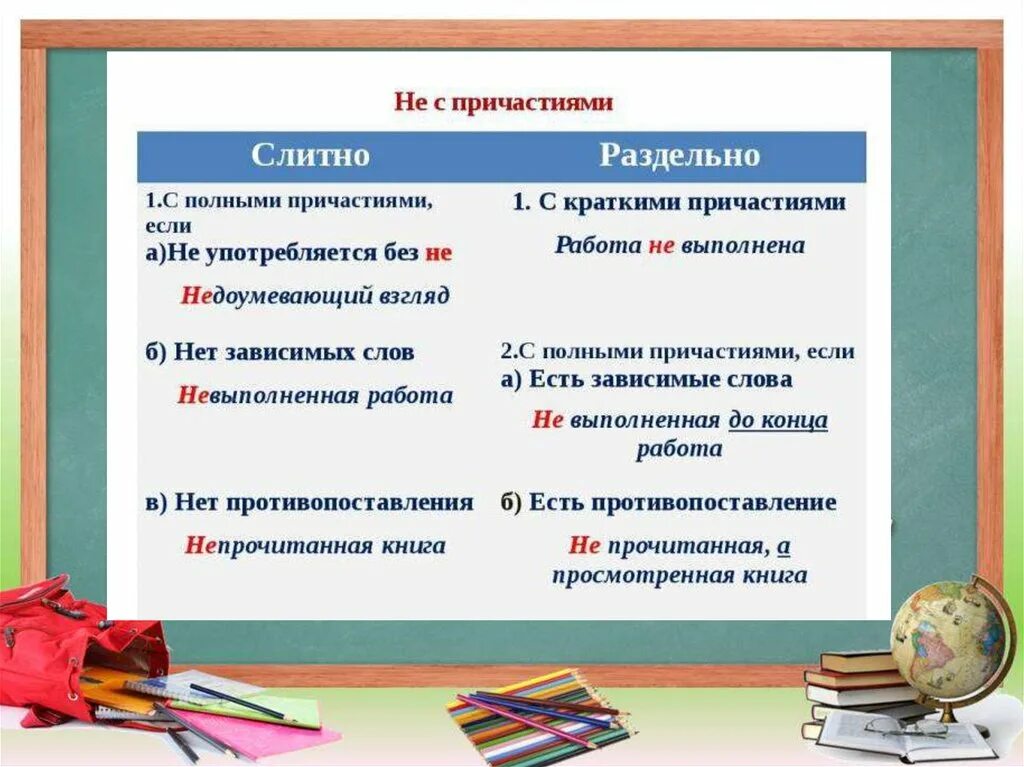 Слитное и раздельное написание не с причастиями. Слитное и раздельное написание не с причастиями примеры. Слитное и раздельное написание не с полными причастиями. Не с причастиями таблица.