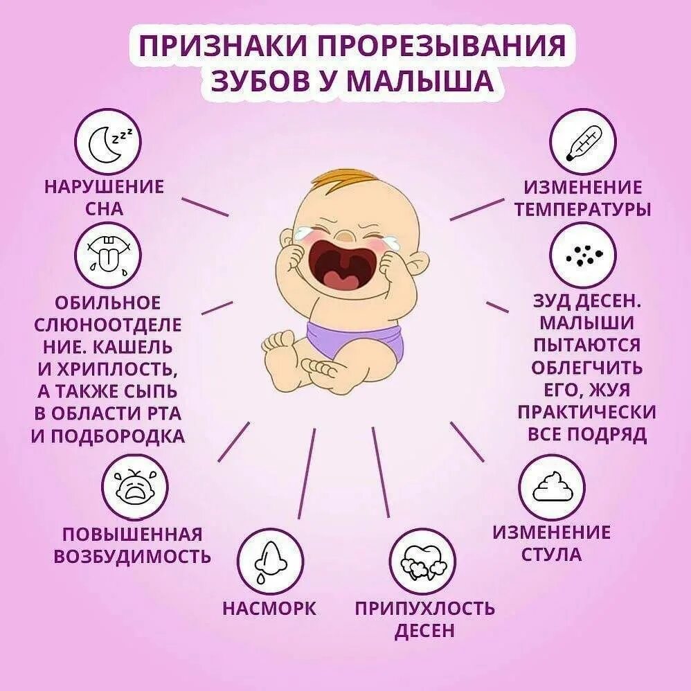 У ребенка в 2 месяца лезут зубы
