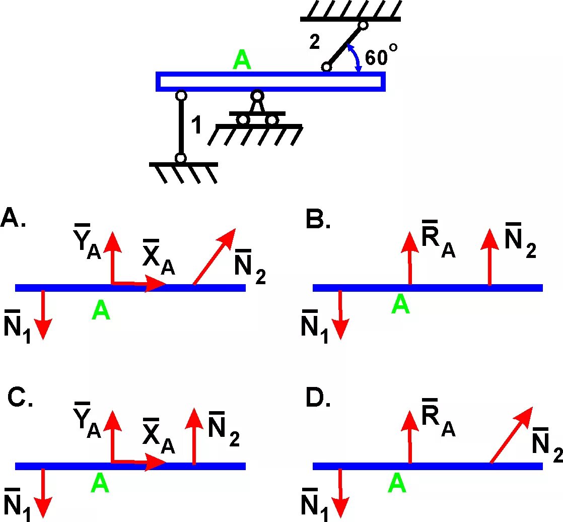 направление реакции связи в опорах. направление реакции связи в опорах. укажите направление реакций в опорах а и в. направление реакций в опорах. схема направления реакций связей гладкой опоры.