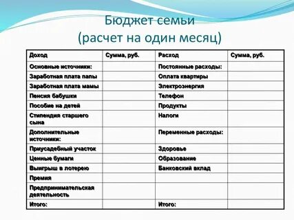 Формы контроля расходов