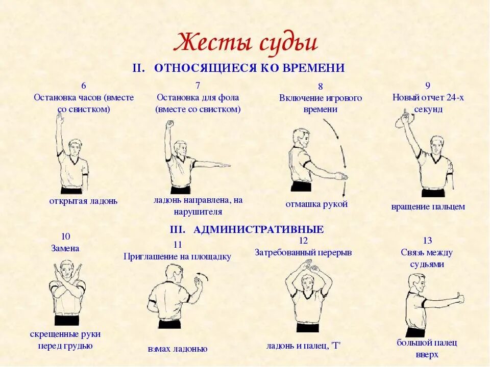 Правило второй руки. 10 Жестов судьи в баскетболе. Жесты судей в баскетболе. 59 Жесты судьи в баскетболе. Жесты судей в баскетболе Тип фола.