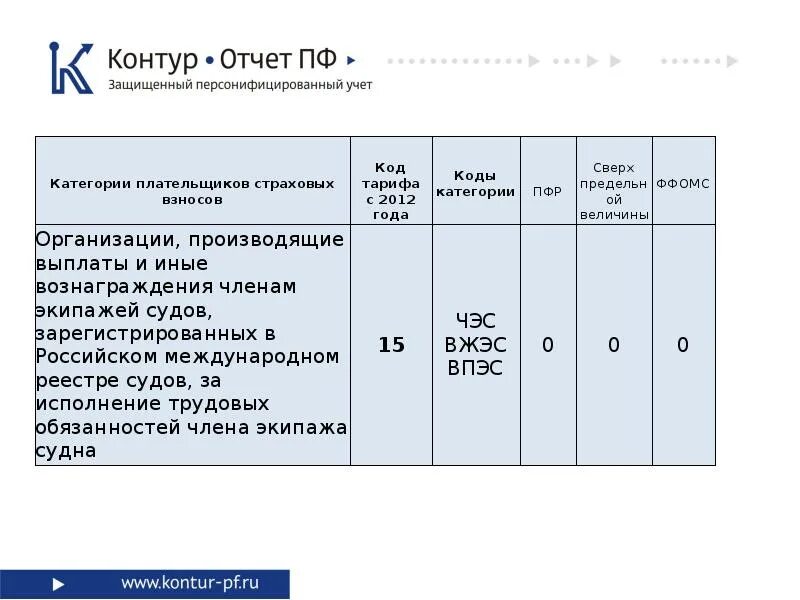 Отчет в пенсионный фонд 2024. Отчетность пенсионный фонд. Отчетность в пфр. Ежемесячная отчетность. Отчет иконка.