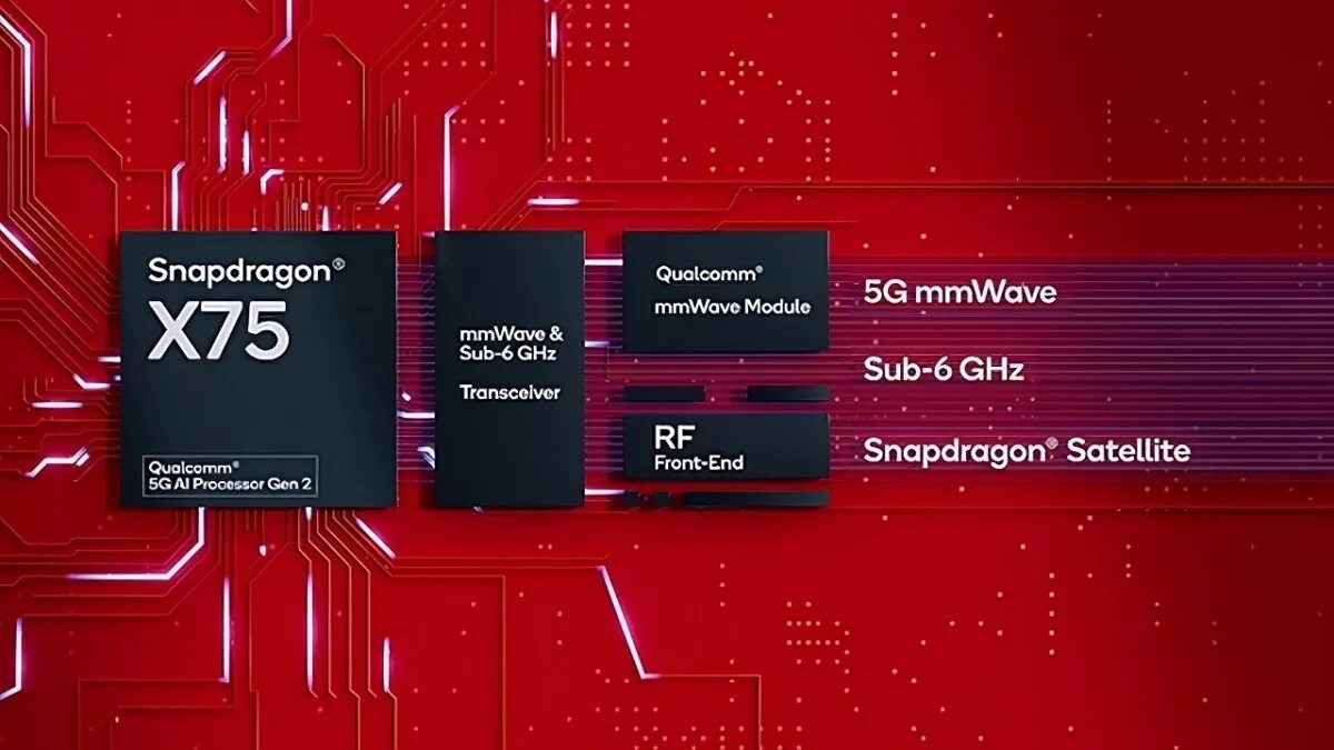 Qualcomm snapdragon 860 смартфоны. Snapdragon 685. Qualcomm sm6225 snapdragon 685 (6 nm) in pbg. Snapdragon 685. Qualcomm sm6225 snapdragon 685 (6 nm) in pbg.