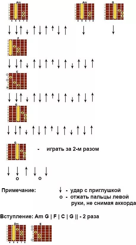 Глазки аккорды. Твоя нежная походка аккорды. Нежная походка аккорды. Твоя нежная походка аккорды для гитары. Твоя нежная походка аккорды бой.