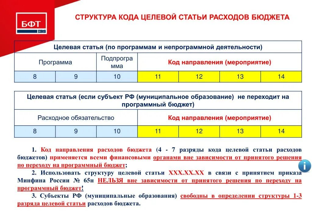 Структура целевых статей расходов. Структура целевой статьи. Код целевой статьи расходов бюджета. Что такое целевая статья расходов бюджета. Расшифровки бюджетных кодов