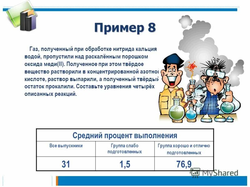 Обработке нитрида кальция водой