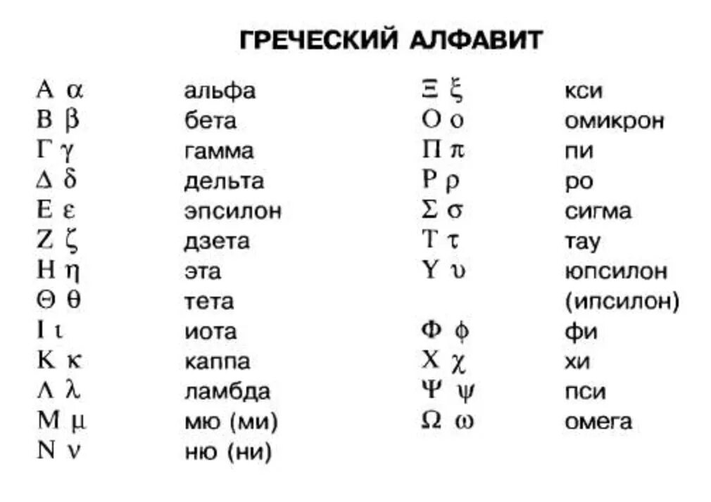 Греческая дельта. Альфа бета гамма Дельта алфавит. Альфа буква греческого алфавита. Греческий алфавит Альфа бета. Греческие символы Альфа бета гамма.