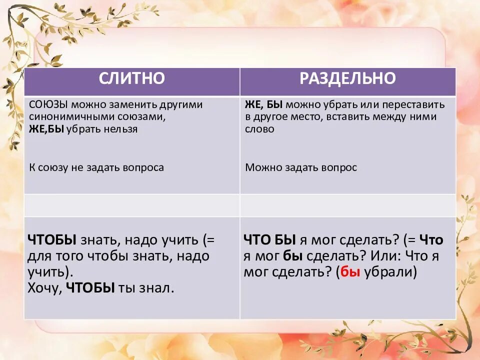 Как пишется раздельно слово русский. Слитное и раздельное правописание. Слитное написание слов. Слитное раздельное и дефисное написание слов. Слитное написание слов примеры.