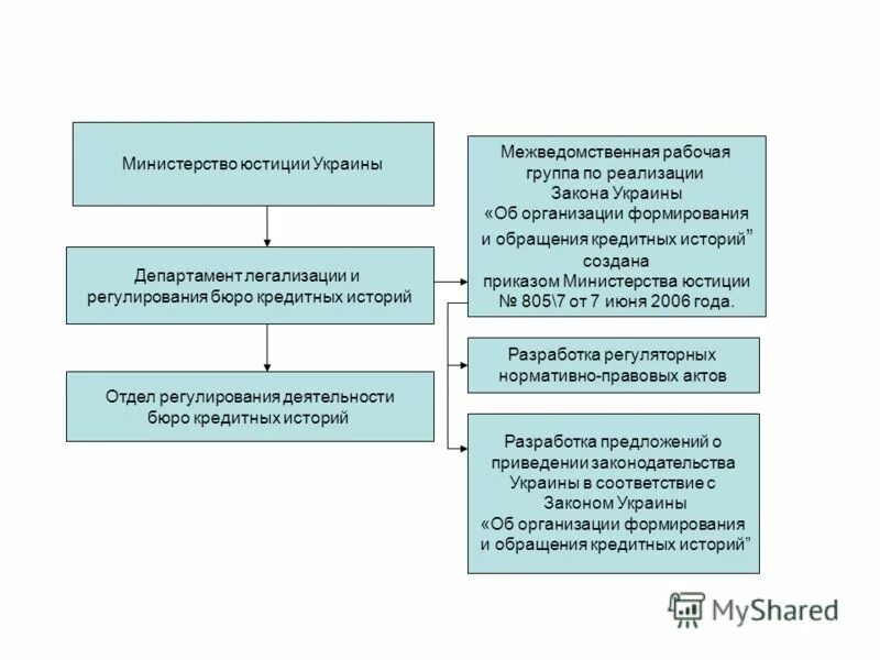 положение межведомственная рабочая группа. рабочая группа определение. положение о межведомственной рабочей группе. распоряжение геномной регистрации. межведомственная рабочая группа.
