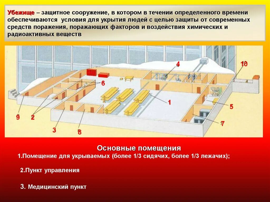 Защитные сооружения гражданской обороны ЗСГО. Укрытие в защитных сооружениях. Коллективные убежища. Индивидуальные защитные сооружения.