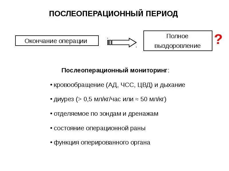 Послеоперационные периоды простаты. Предоперационный и послеоперационный период в хирургии лекция ,. Этапы послеоперационного периода. Послеоперационный период схема. Осложнения предоперационного периода.