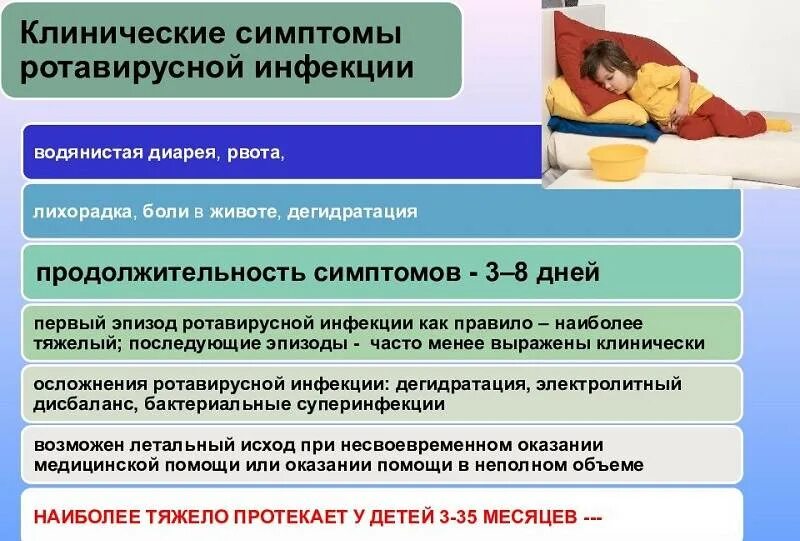 Как отличить рвоту. Симптомы ротавирусной инфекции. Ротовирусные инфекции симптомы. Ротавирусная инфекция у детей симптомы. Ротавирус симптомы.