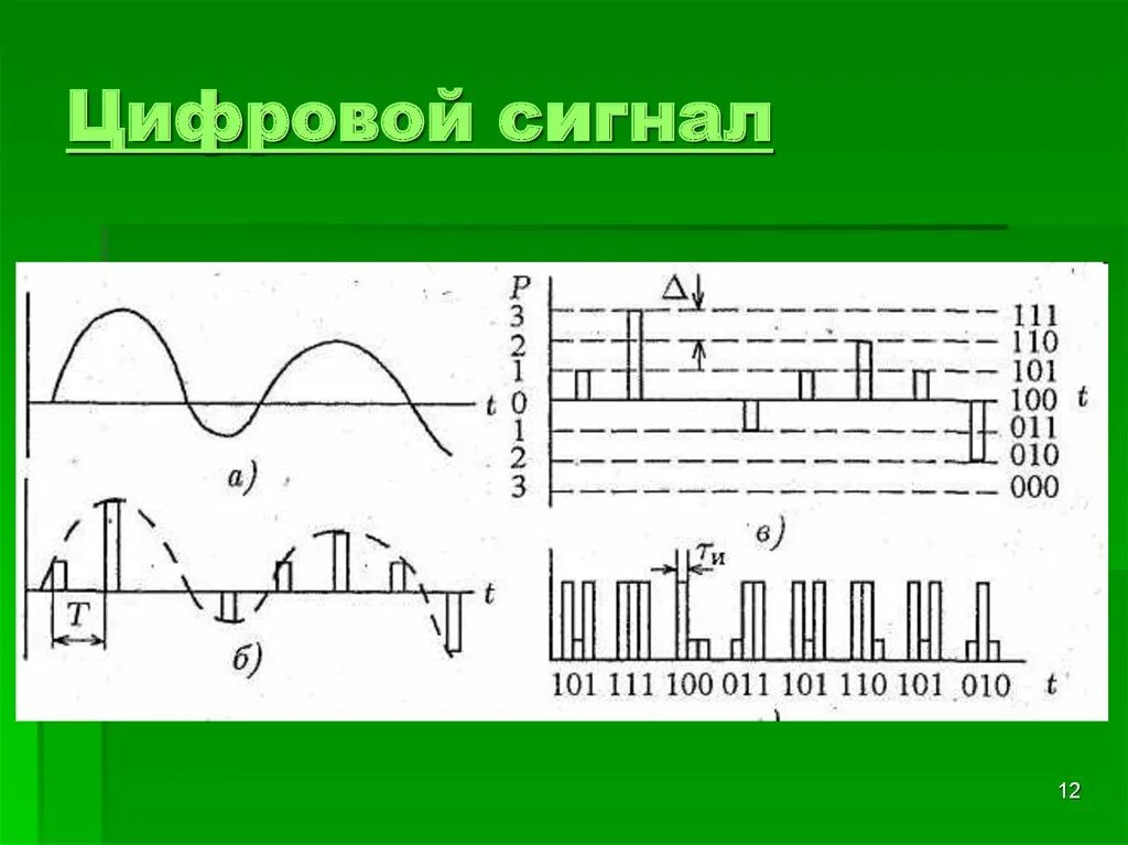 Дискретный сигнал диаграмма сигнала. Цифровой сигнал аналоговый сигнал электроника. График аналогового сигнала. Аналоговый сигнал диаграмма.