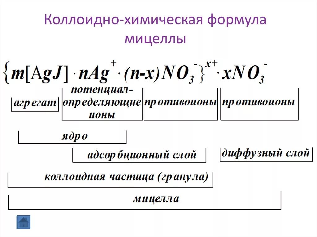 Строение мицеллы Золя. Формула мицеллы коллоидная химия. Формула строения мицеллы Золя. Составные части мицеллы Золя. Заряд частицы золя