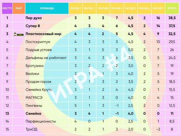 названия команддля квмза. креативное название для квиза. креативное название команды для квиза. название команды для квиза. название квиза.