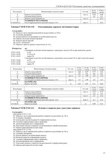 Гэсн откосы