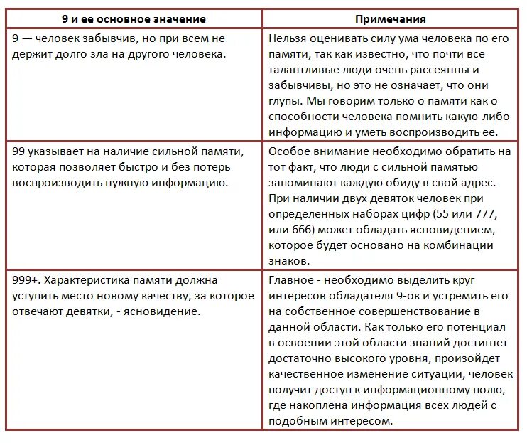 Нумерология от 1 до 9 значения. Нумерология значение цифр. значение числа 9. нумерология число 9 значение. значение цифр 0009.