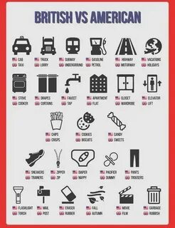 Which english is american