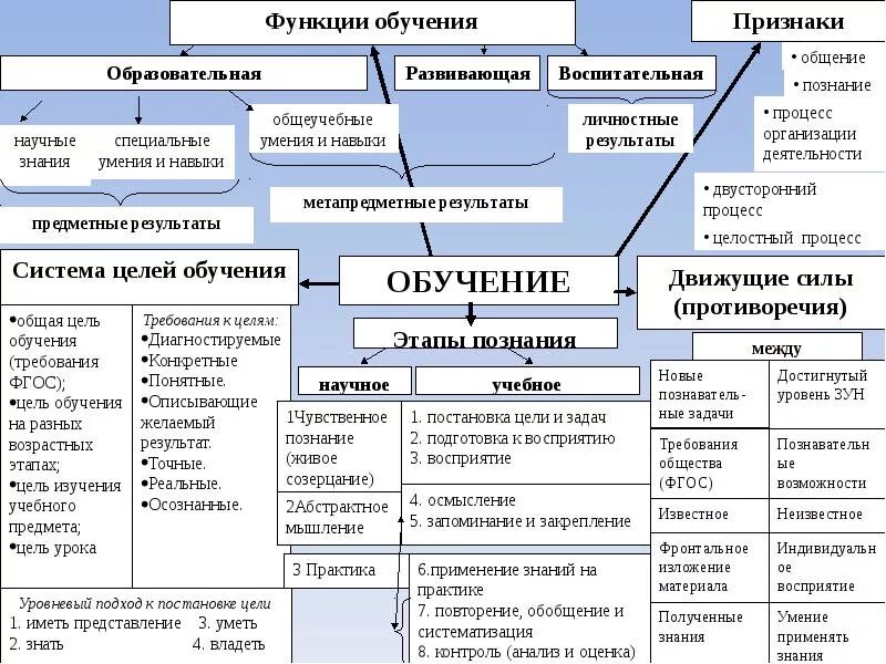 Образовательная функция определение