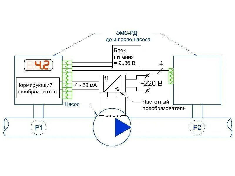 Частотный преобразователь для насоса скважины 220в. Частотный преобразователь для скважинного насоса 220в Джилекс. Частотник для глубинного насоса 220в. Частотный преобразователь для насоса скважины схема подключения. Устройство преобразователя частоты