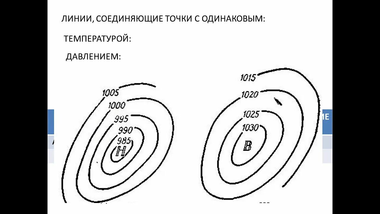 Антициклон и циклон огэ география