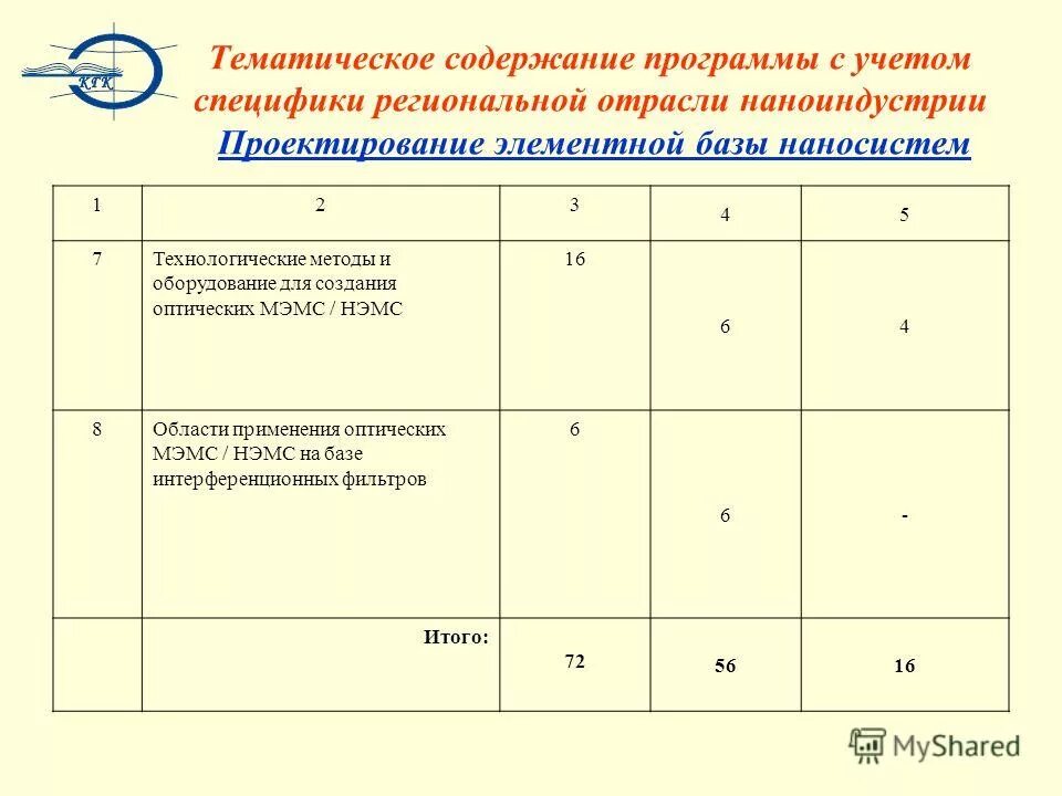 Тематический план по физической культуре 3 четверть. Тематическое содержание это. Предметы тематического содержания. Тематическое планирование урока. Учебный план по физкультуре 2 класс.
