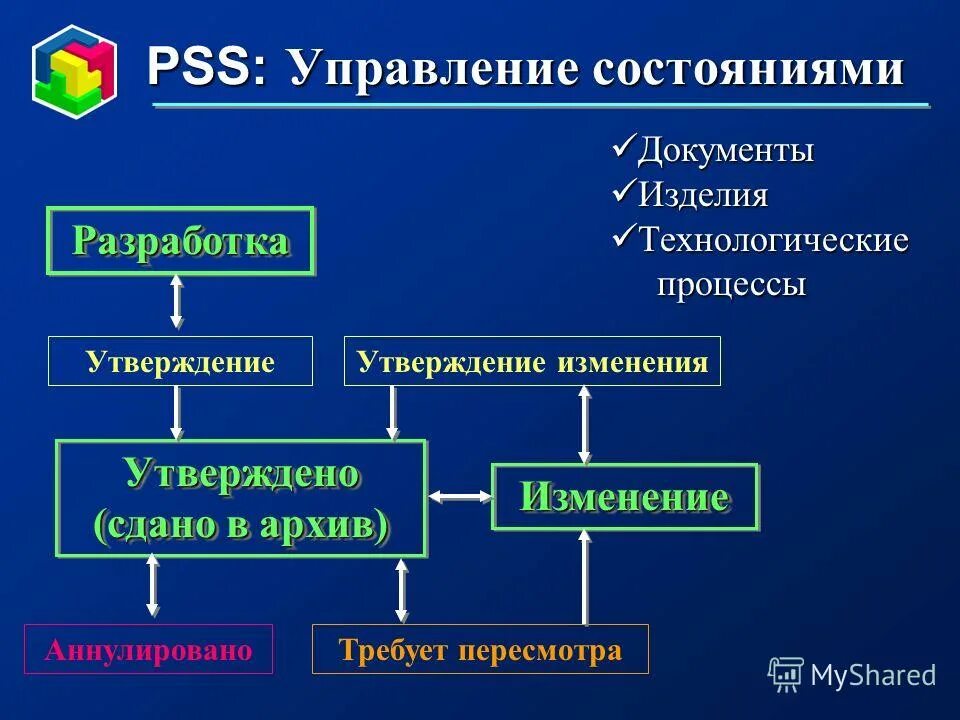 Управление состоянием c