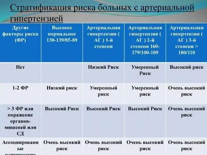 Гб 1 стадии 1 степени