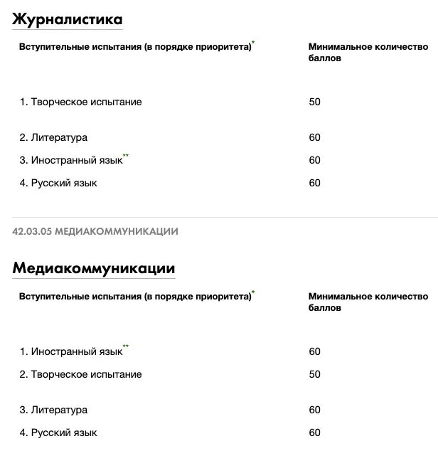 Мглу вступительные испытания. Мглу вступительные испытания. Мглу вступительные испытания. Зубной техник вступительные экзамены. Мглу вступительные испытания.