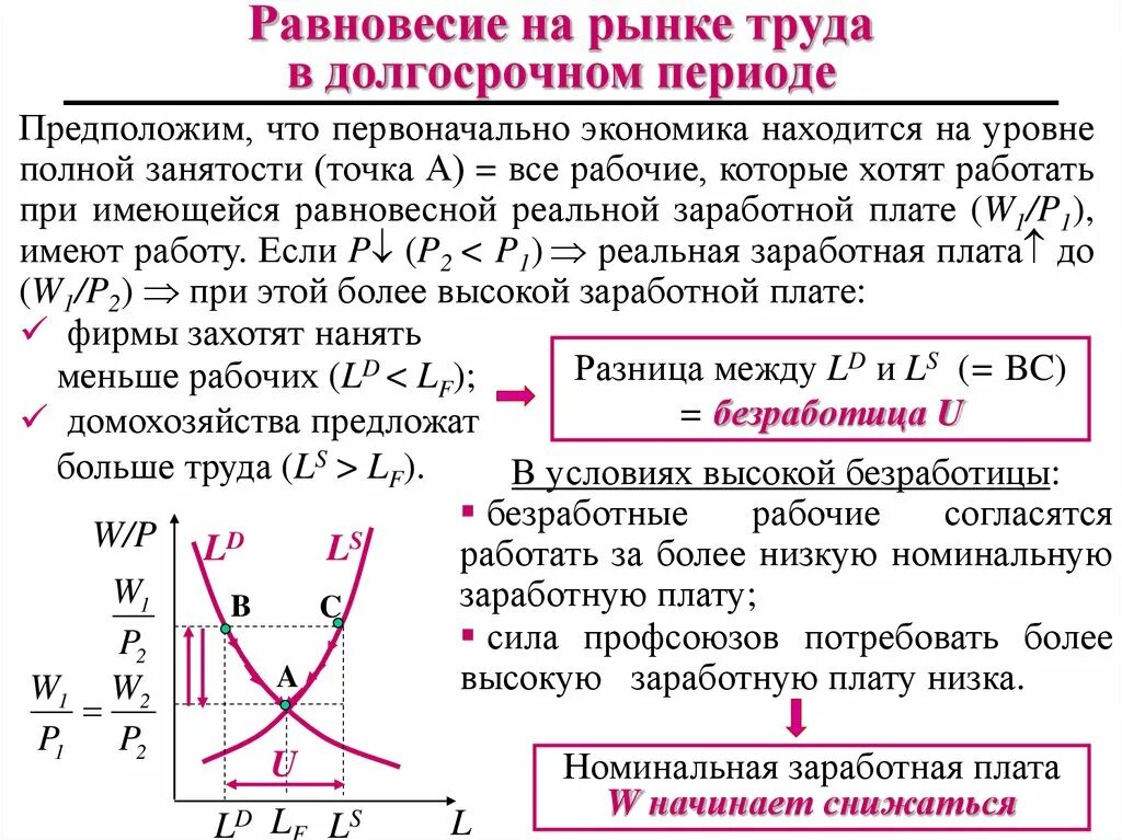 Уровень равновесия 3. Равновесие на рынке. Равновесный рынок труда. Равновесие на рынке труда. Кривая равновесия на рынке труда.