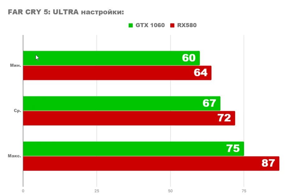 RX 580 8gb vs 1060 6 GB. RX 580 8 ГБ vs 1060. 1060 6 GB vs 580 8 GB. RX 580 vs GTX 1060 6gb.