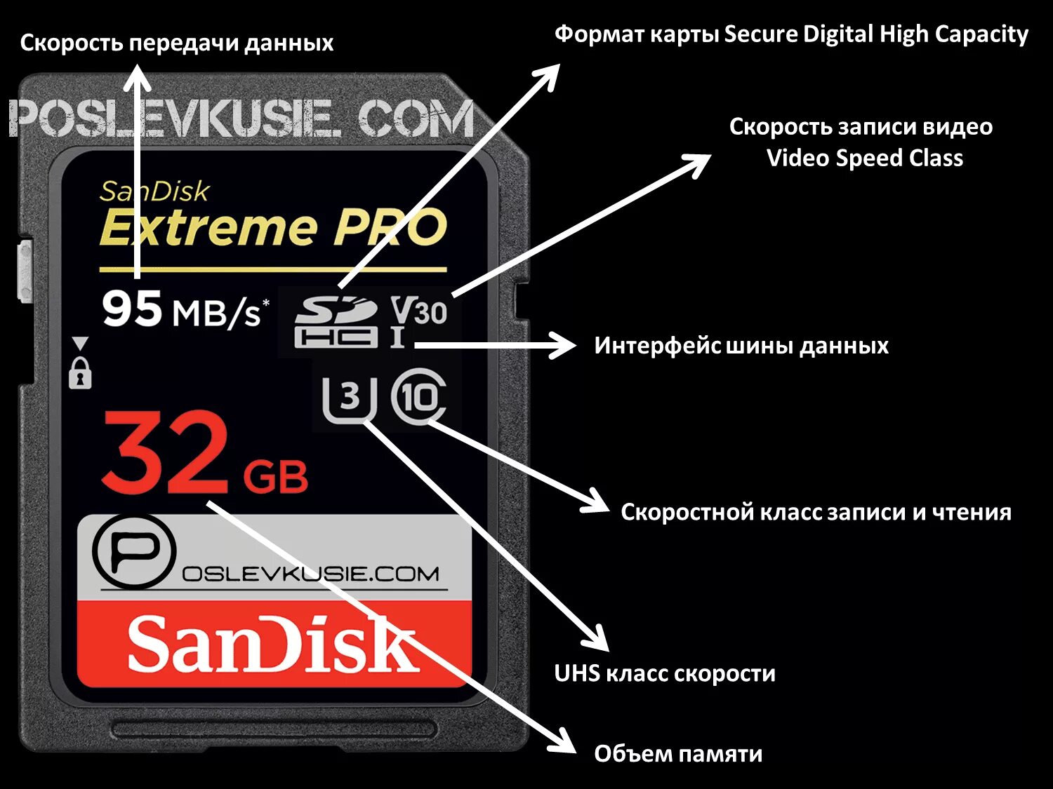 Обозначения на карте памяти MICROSD. Класс скорости карт памяти микро СД. Обозначения скорости карты памяти MICROSD. Класс скорости карты памяти MICROSD. Какого объема флешку