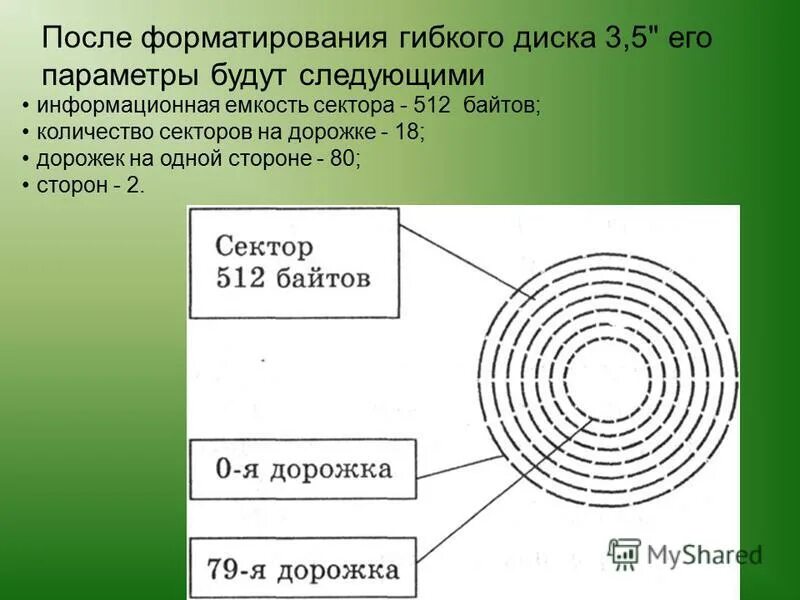 Форматирование магнитного диска это. Физическое и логическое форматирование текста. При форматировании гибкого диска. При быстром форматировании диска. Информационная емкость диска.