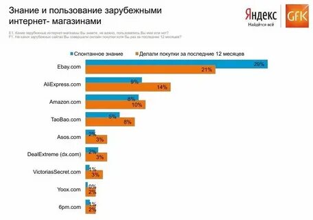 Какие есть иностранные сайты