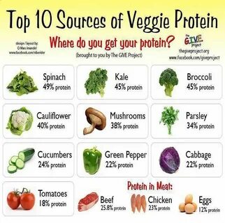 Top source