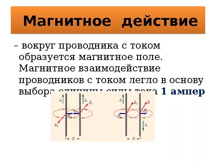 Ампер взаимодействие проводников с током. Взаимодействие проводников с током в магнитном поле. Магнитное взаимодействие проводников с током. Взаимодействие проводника с током. Взаимодействие двух проводников с током в магнитном поле.