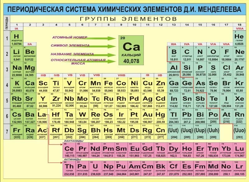 Rn какой химический элемент. Современная таблица Менделеева 118 элементов. Менделеев периодическая таблица химических элементов. Химия 8 класс таблица Менделеева. Периодическая система химических элементов Менделеева 8 класс.