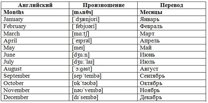 Месяца в английском языке таблица. Английский язык 4 класс месяцы с переводом. Месяца и времена года на английском языке с транскрипцией и переводом. Месяца года на английском языке с переводом на русский. Как переводится месяцы