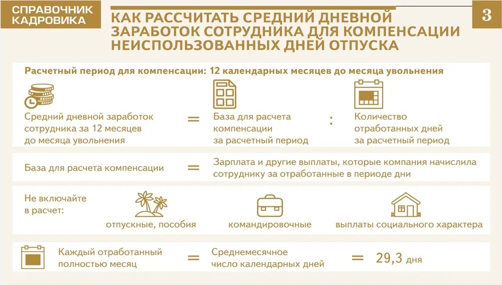 Компенсация за неиспользованный отпуск при увольнении. Формула компенсации за неиспользованный отпуск при увольнении. Расчет дней компенсации отпуска. Расчет дней неиспользованного отпуска. Компенсация при увольнении формула