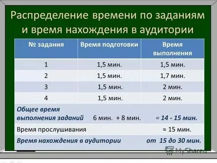 Форма нахождения времени