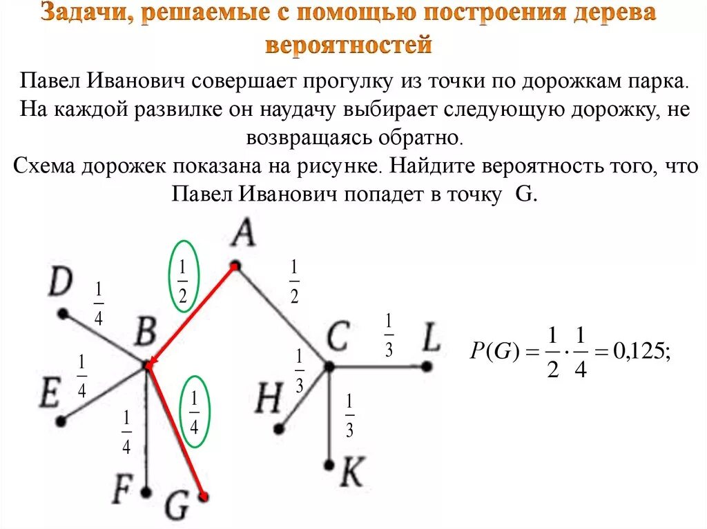 Задания на трафики